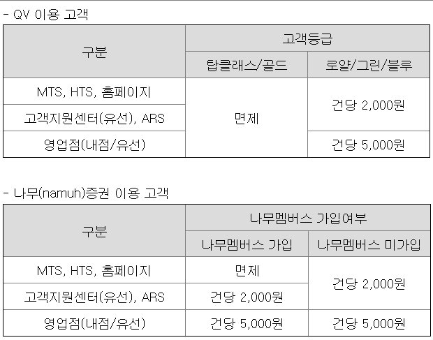파두 공모주