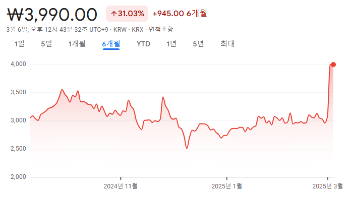 하이스틸 주가현황