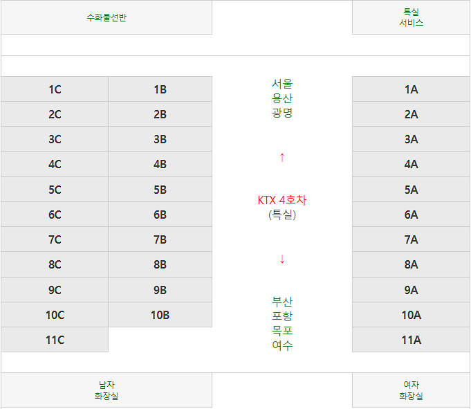 KTX 특실