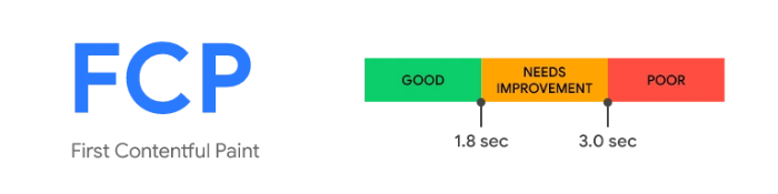 FCP (First Contentful Paint)