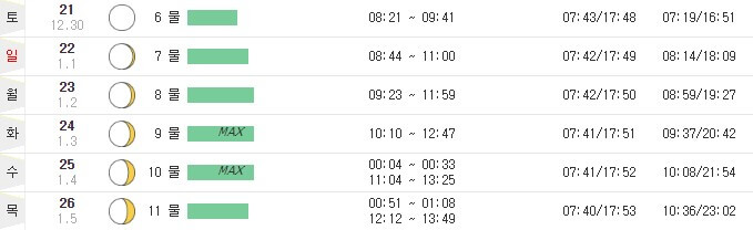 무창포 해수욕장