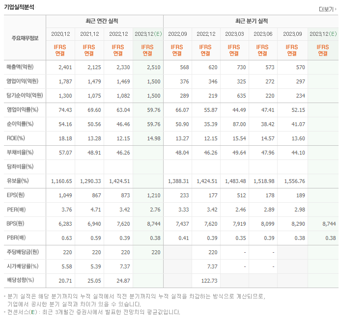 한국자산신탁_실적자료