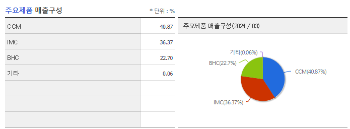 드림텍_주요제품