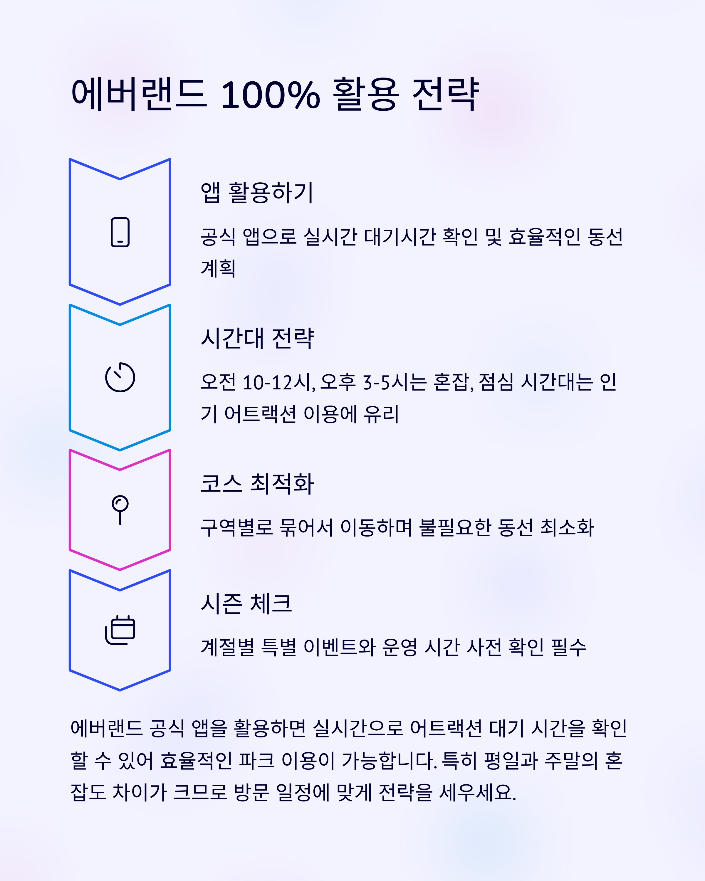 에버랜드 자유이용권 종일권 vs 오후권&amp;#44; 어떤 게 더 이득