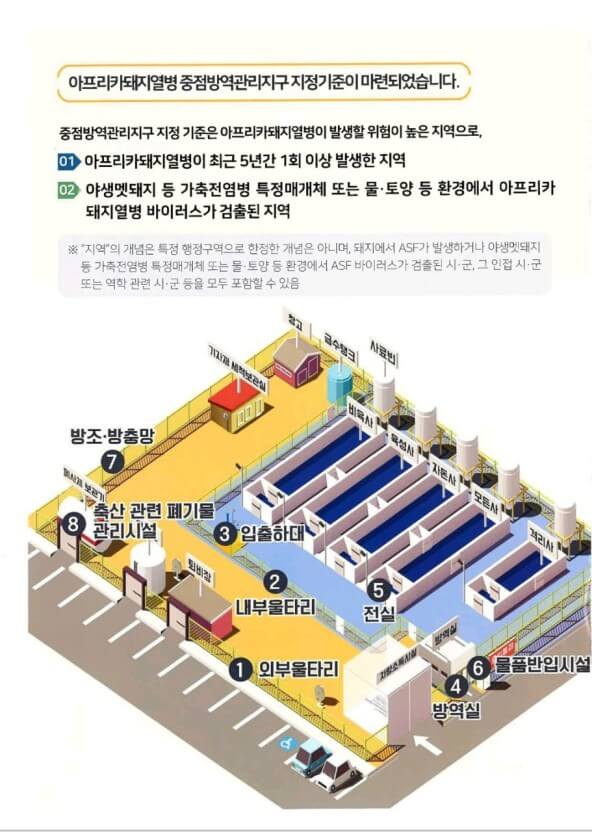  방역관리 필요성 