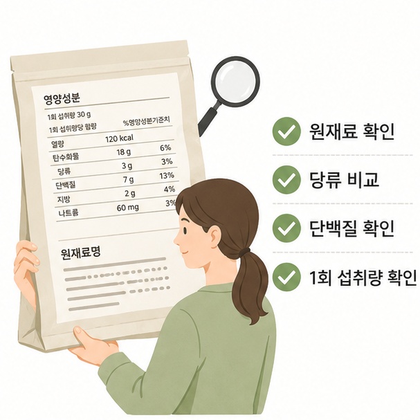 선식을 고를 때 원재료명과 당류, 단백질, 실제 1회 섭취량을 확인하는 모습을 보여주는 그림