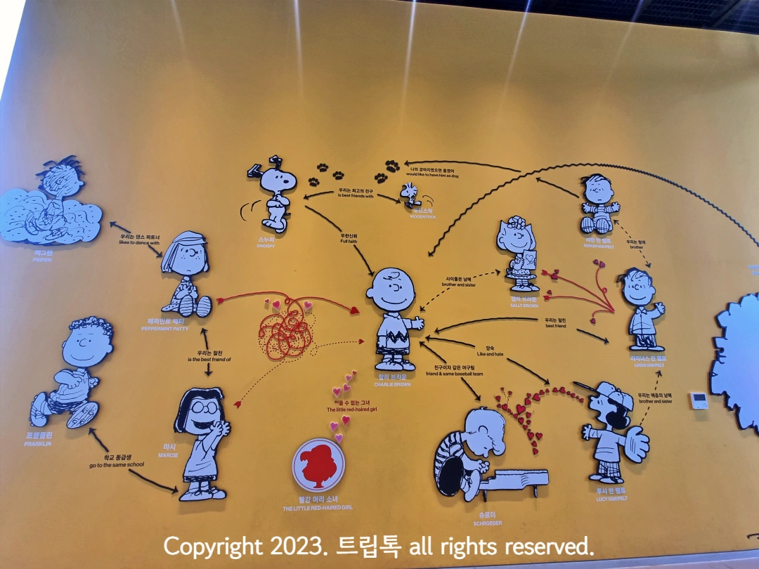 팔리 브라운을 기준으로 그려진 관계도