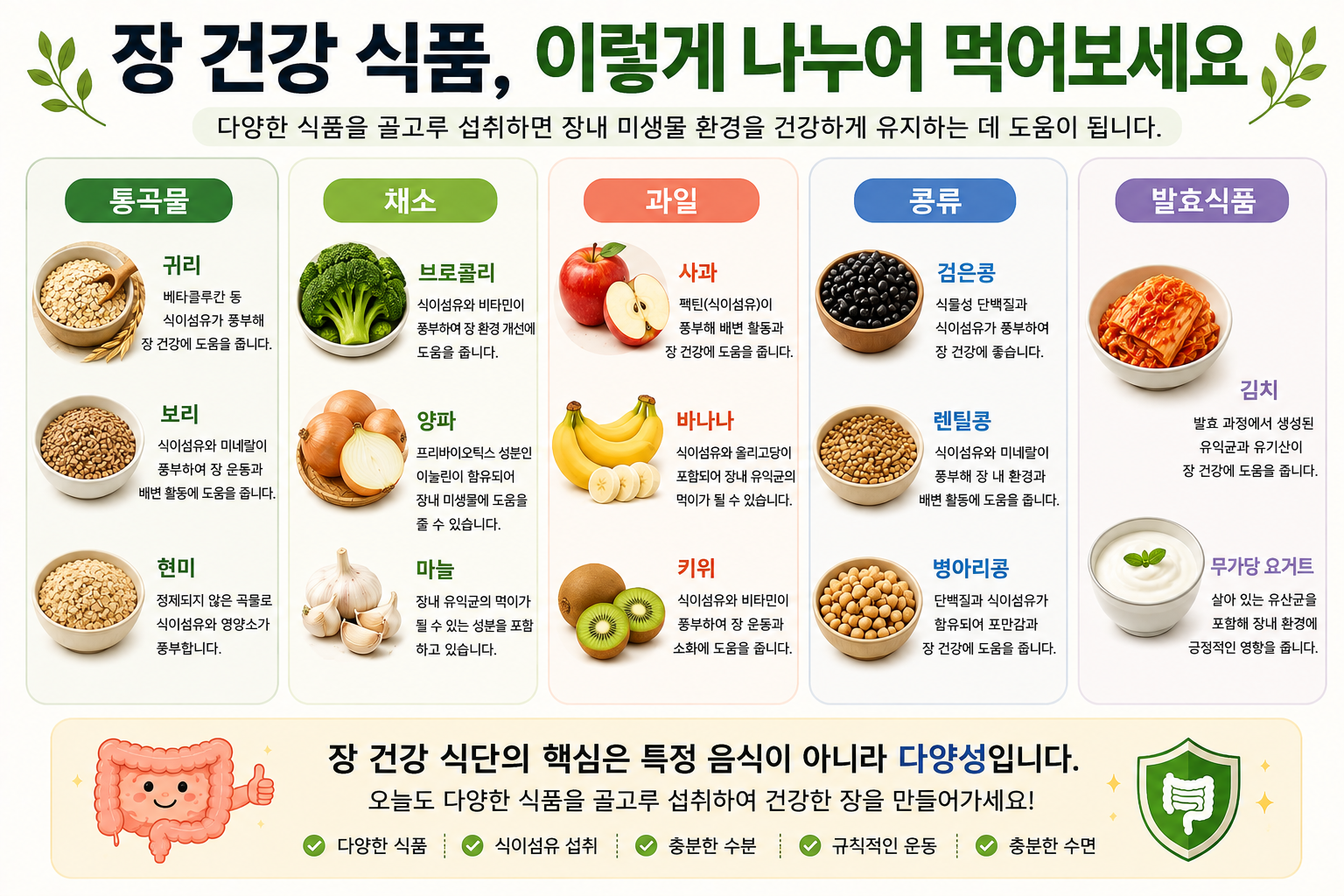 통곡물, 채소, 과일, 콩류와 발효식품으로 나눈 식재료 예시