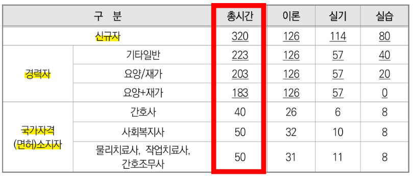 교육과정