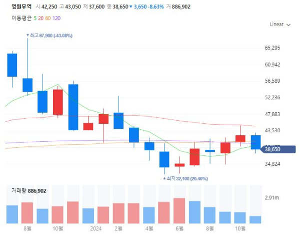 신발관련주대장주수혜주TOP5_영원무역