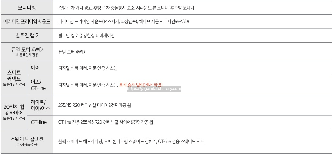 2026 EV6 모니터링, 메리디안 프리미엄 사운드, 빌트인 캠 2, 듀얼 모터 4WD, 스마트 커넥트, 20인치 휠 & 타이어, 스웨이드 컬렉션 패키지 옵션 세부 사양