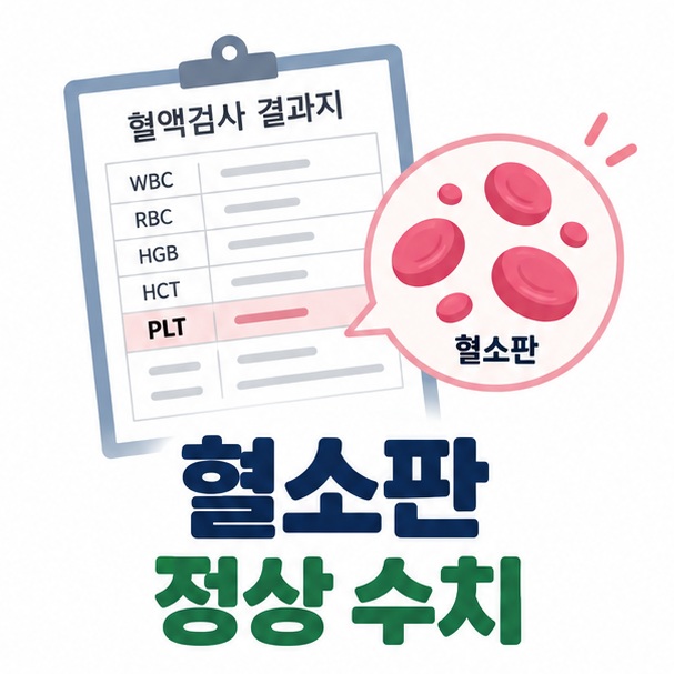 혈소판 정상 수치와 혈액검사 결과지를 함께 보여주는 교육용 이미지