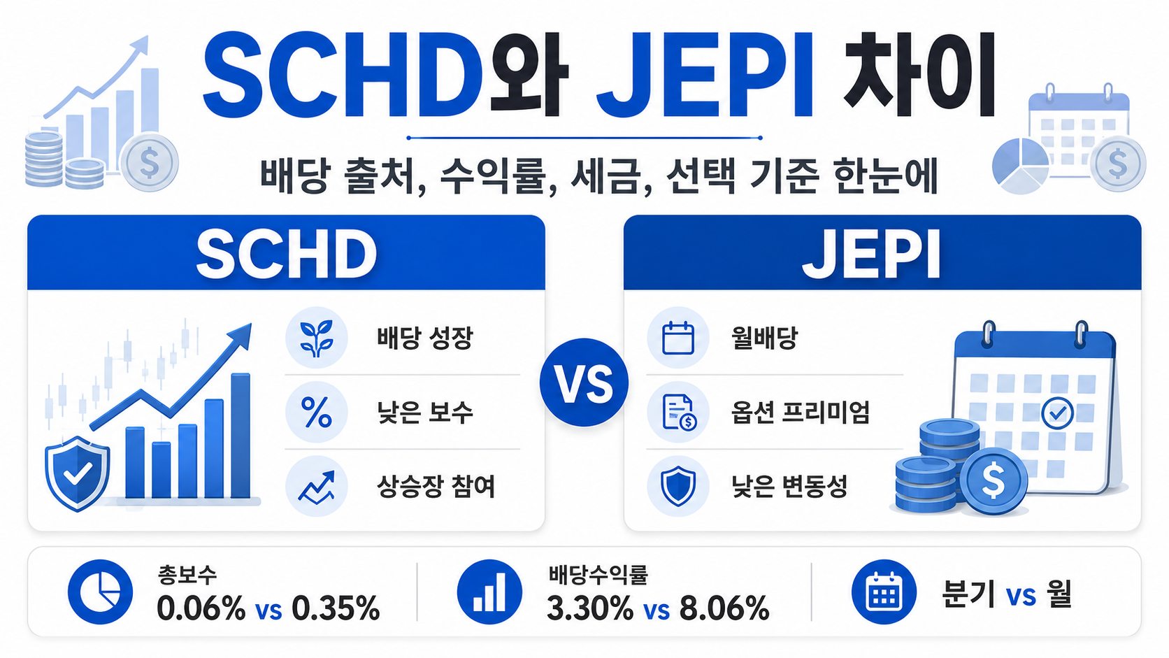 SCHD와 JEPI 차이, 배당 방식과 수익 구조 비교