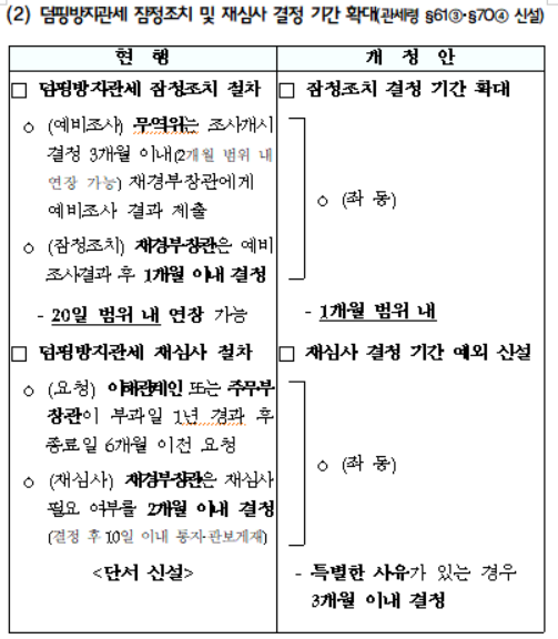 덤핑방지관세 잠정조치 및 재심사 결정 기간 확대