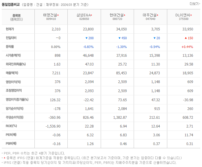 태영건설_동종업비교자료