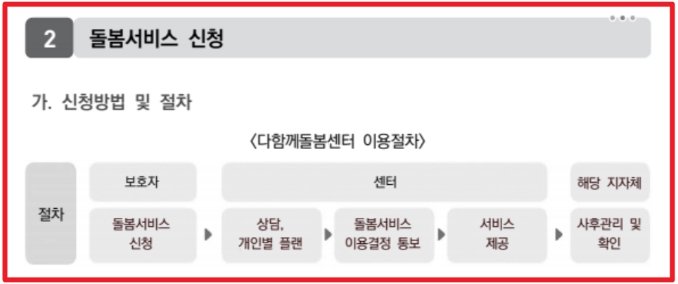 다함께돌봄센터 신청방법