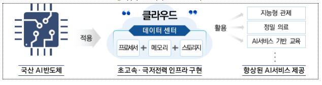 2023년도 케이(K)-클라우드 사업 통합공고