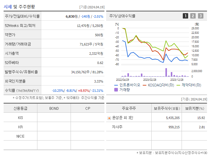 인트론바이오_기업개요