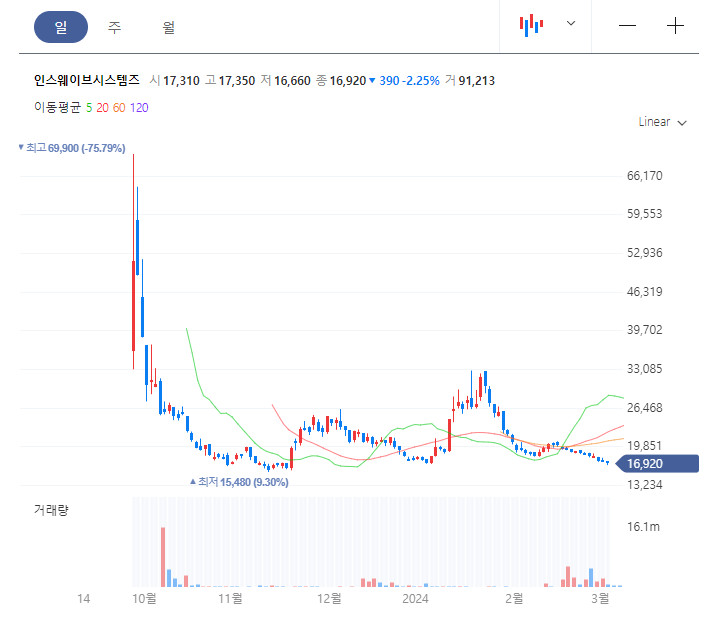 인스웨이브시스템즈