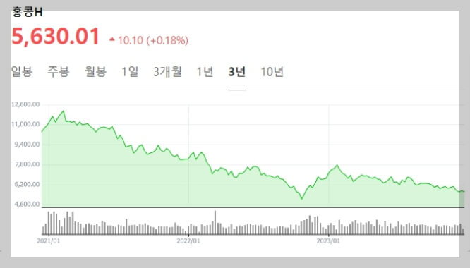 홍콩 ELS 사태 교훈과 안전하게 ELS 목돈 재테크 방법
