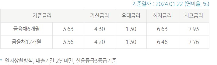 KB 사업자 든든 신용대출