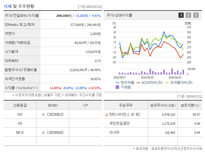 한미약품_기업개요