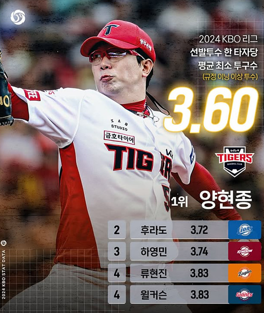 2025 KBO 개막전 예매 팀별분석 유니폼