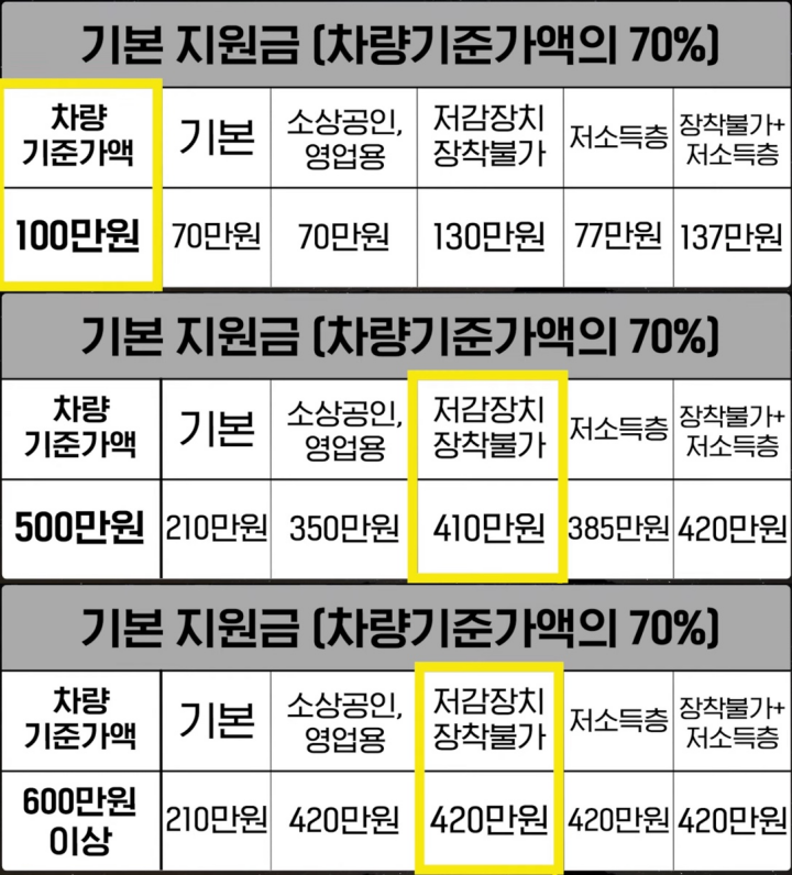 차량-기준가액에-따른-기본지원금