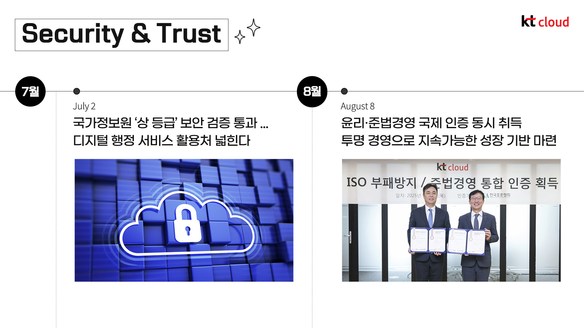 [트렌드 리포트] kt cloud 2025 하반기 결산 리포트