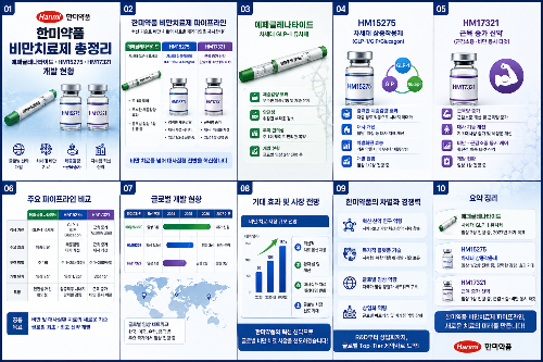 한미약품 비만신약 언제 출시될까?｜에페글레나타이드부터 차세대 비만약까지