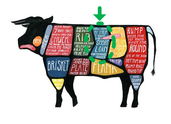 소고기 부위, 명칭 영어 표현3