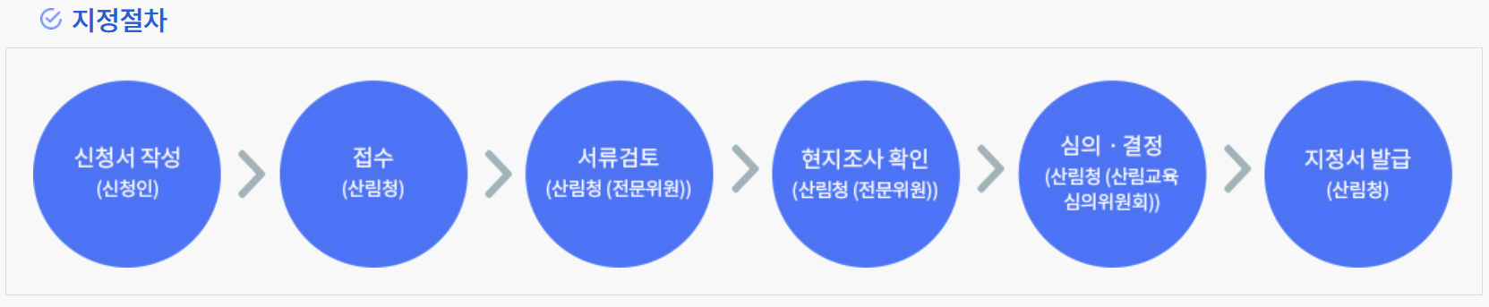 숲해설가 자격증 취득방법(숲해설가 양성기관 연락처)
