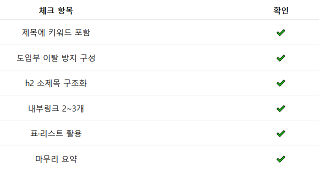 상위노출 글 구조 체크리스트