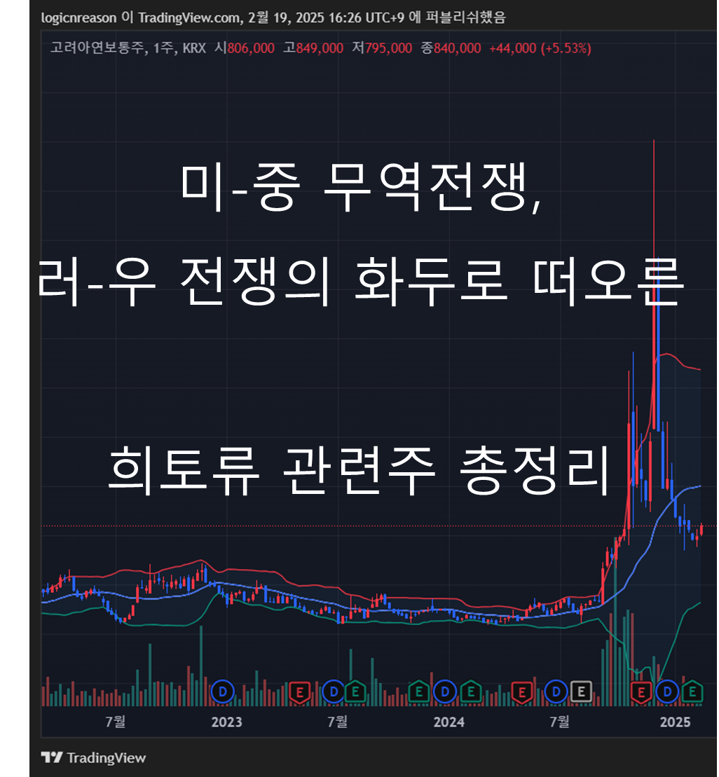 미-중 무역전쟁, 러-우 전쟁의 화두로 떠오른 희토류 관련주 총정리
