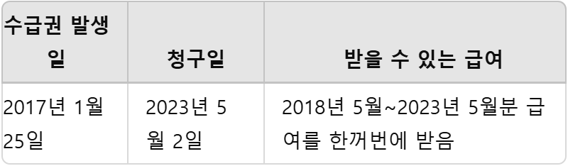 수급권 발생시 청구 예시표