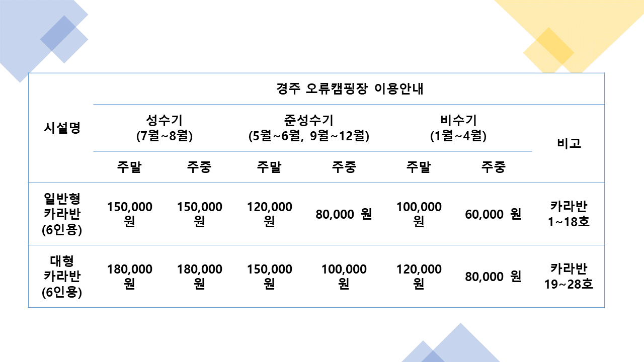 오류캠핑장 카라반 요금
