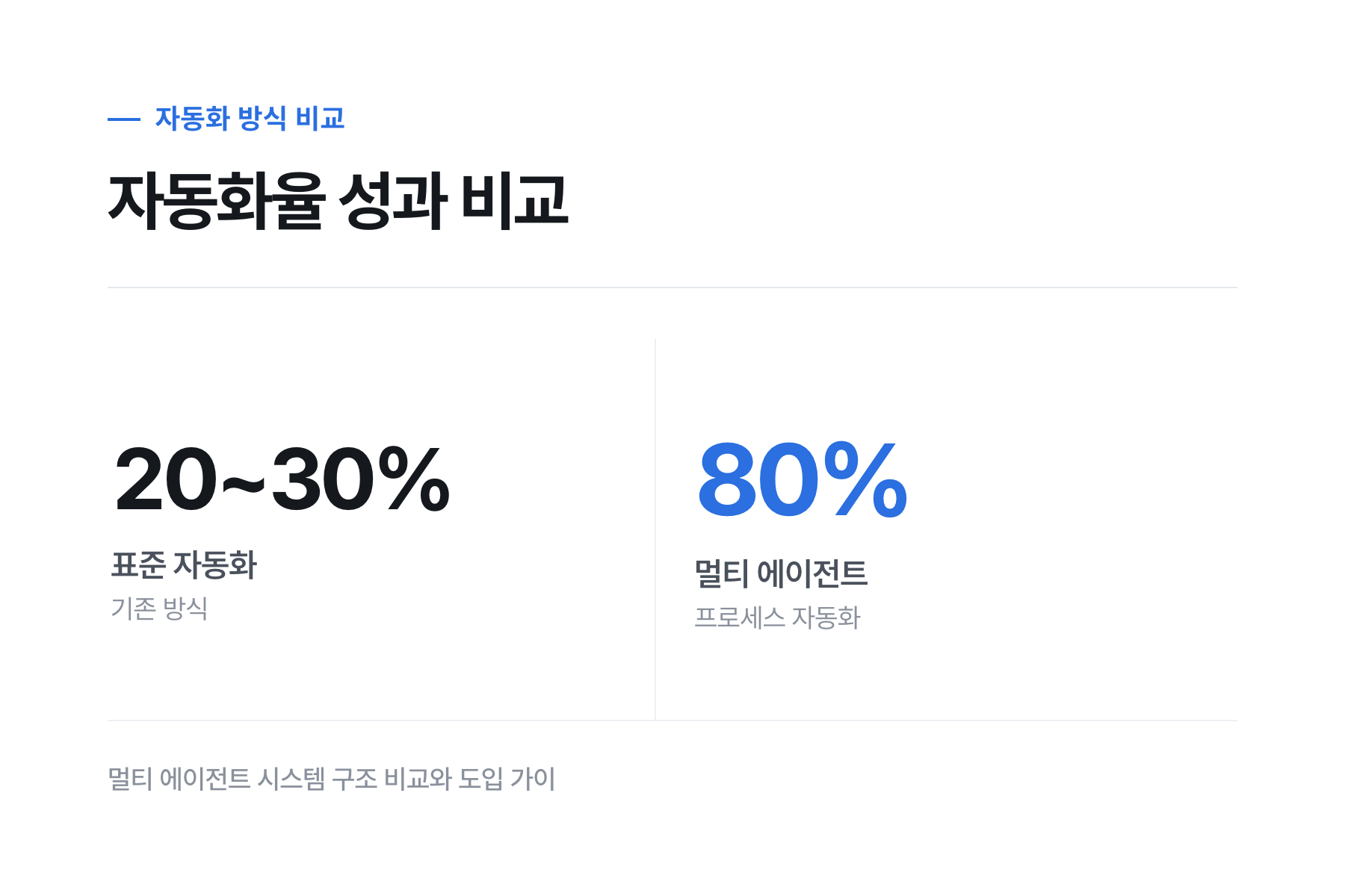 주요 프레임워크 및 구조 정리