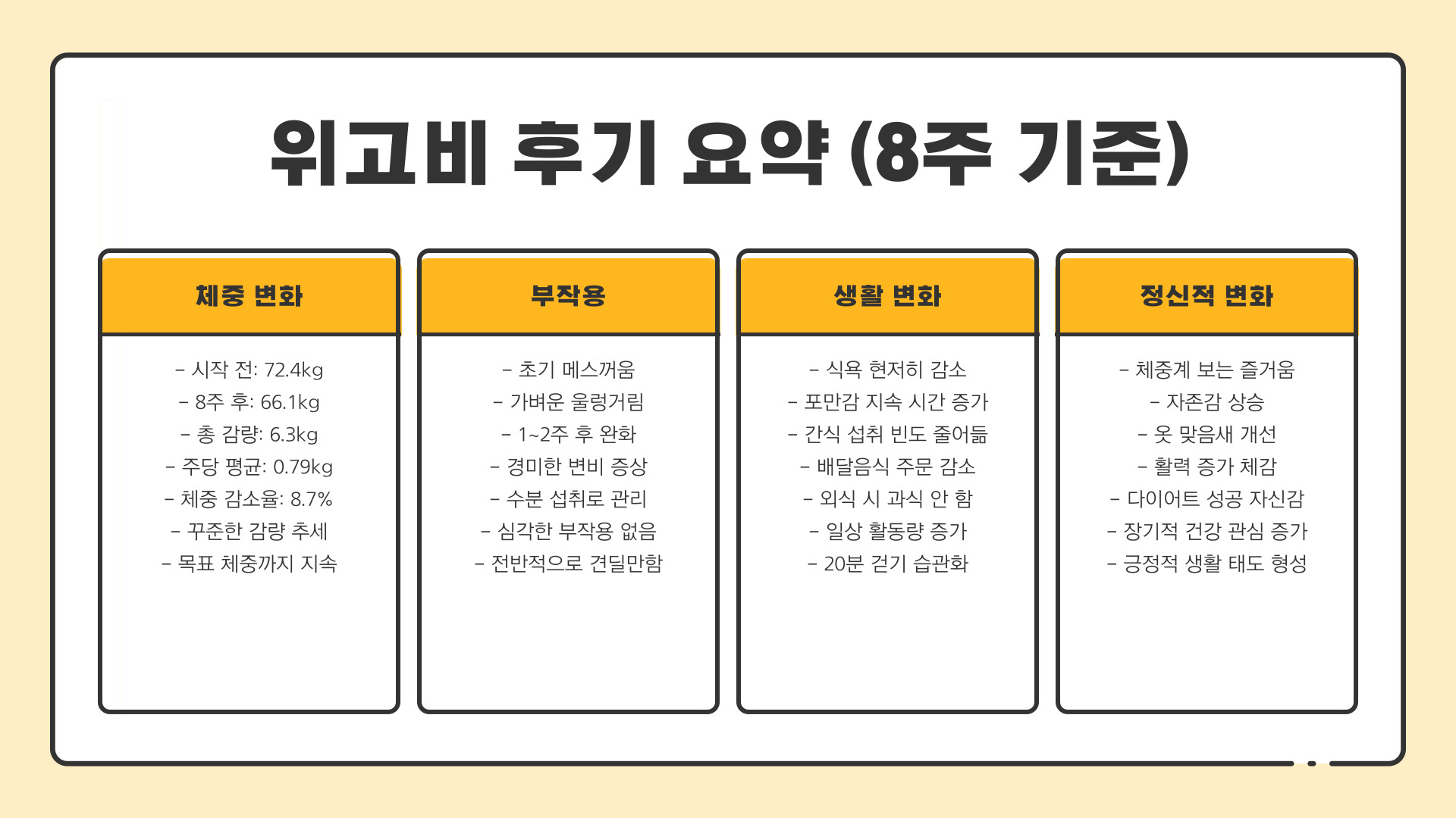 위고비 다이어트