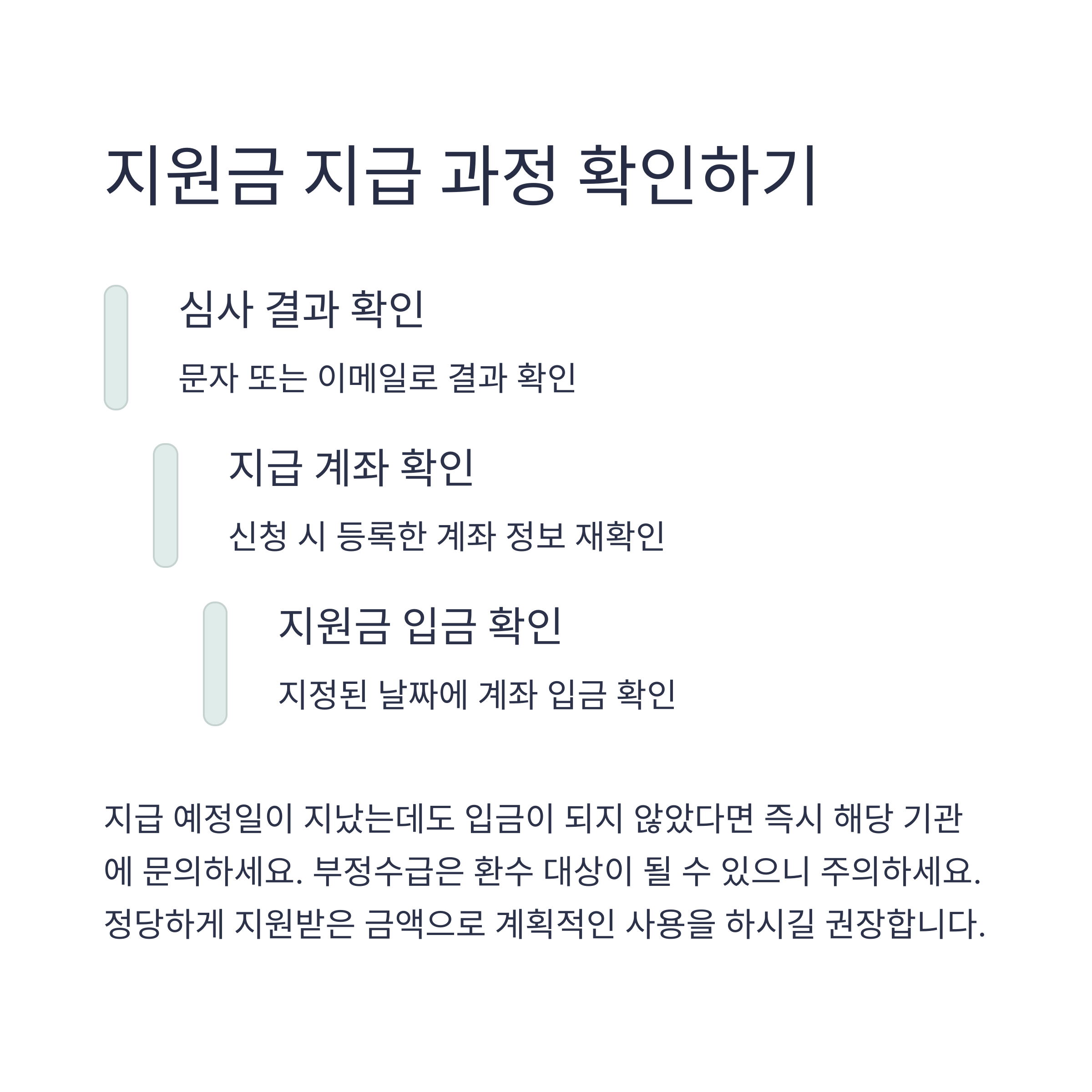 정부지원금 신청, 누구나 쉽게 따라 하는 5단계