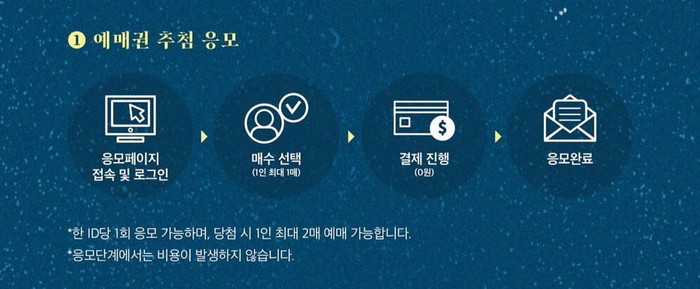 덕수궁 밤의 석조전 예약 방법