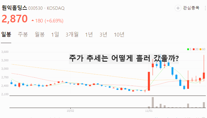 휴머노이드 로봇 관련주 대장주 TOP5 : BMW