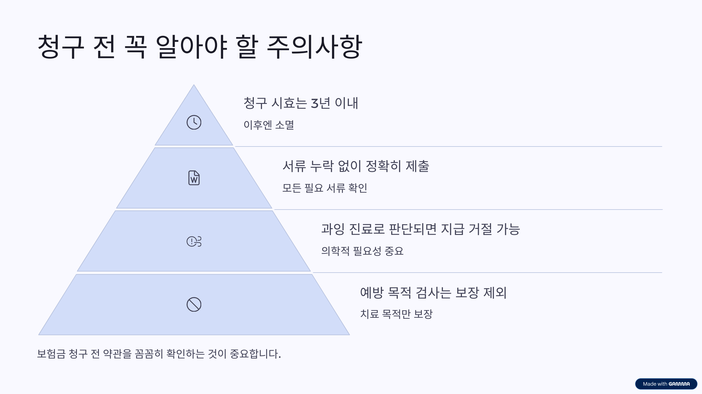 현대해상 MRI 실비보험 청구 방법 서류 절차