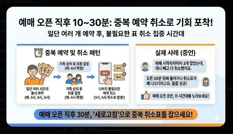 고속버스 취소표 알림 설정(앱, 방법)(2026년 + 정보)