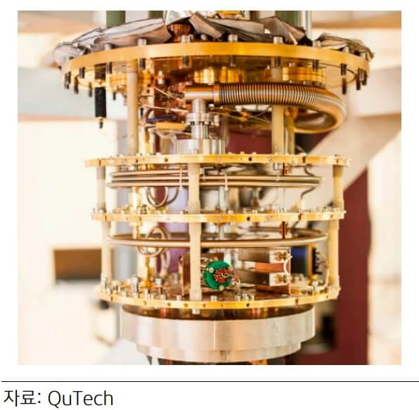 양자컴퓨터 원리&amp;#44; 초전도체 큐비트 방식의 양자컴퓨터