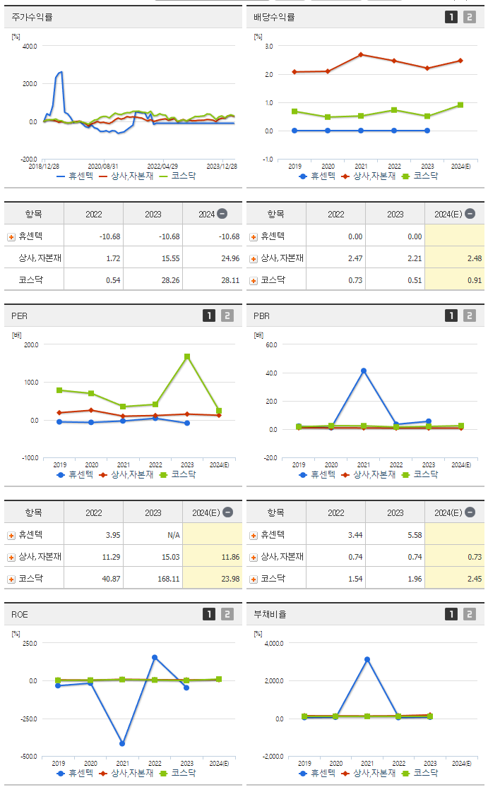 휴센텍_섹터분석