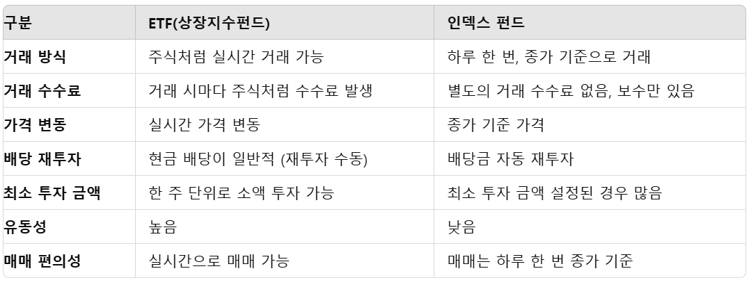 ETF와 인덱스 펀드의 차이점 정리