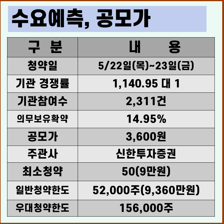 키스트론 수요예측결과