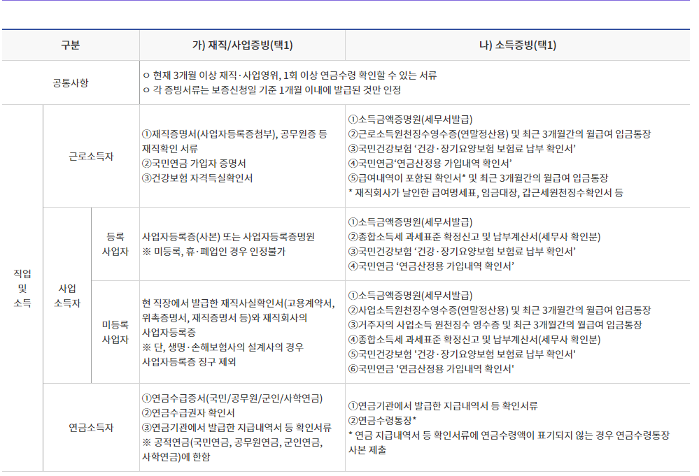 최저신용자 특례보증 햇살론 서민금융진흥원