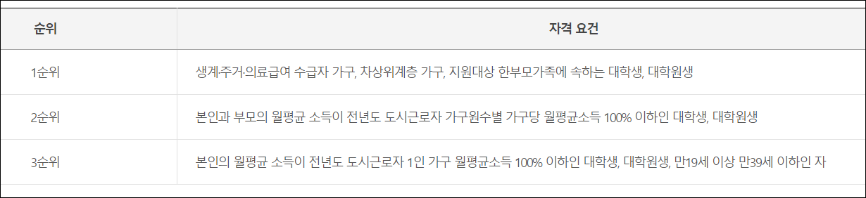 입주 대상과 자격 요건