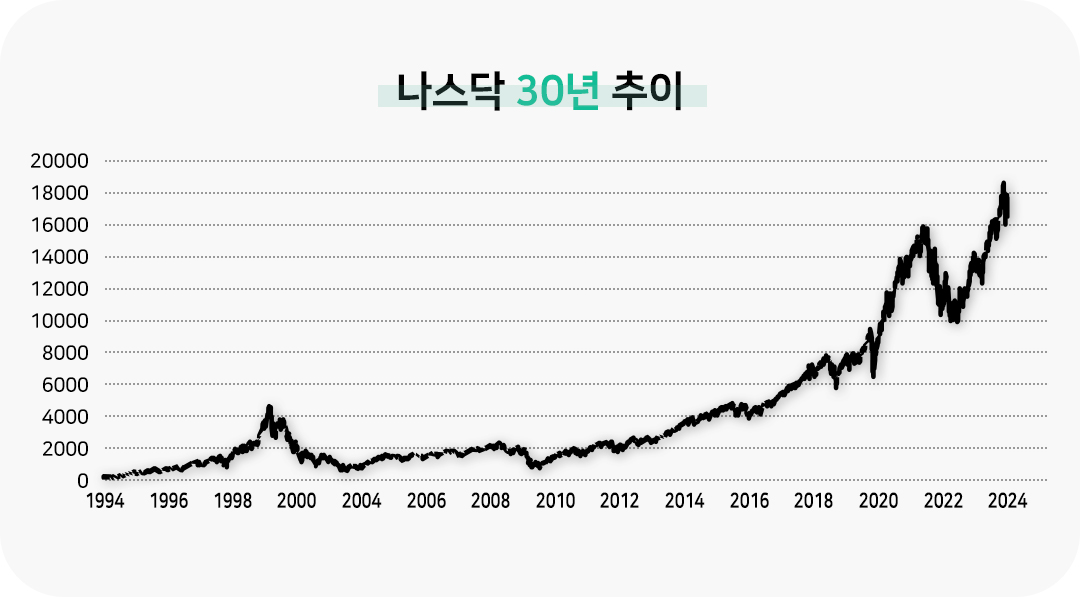 #월간은퇴동향 #나스닥